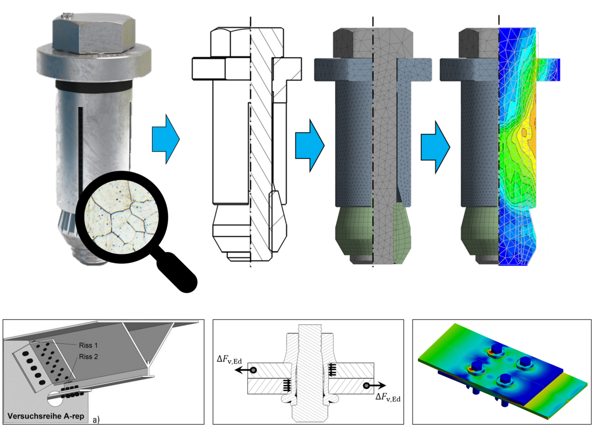 Aktuelles Forschungsprojekt